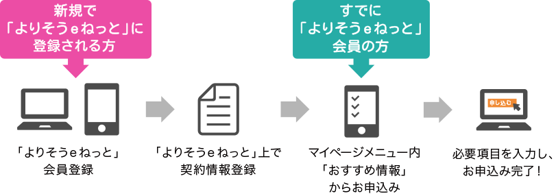 お申込み方法について